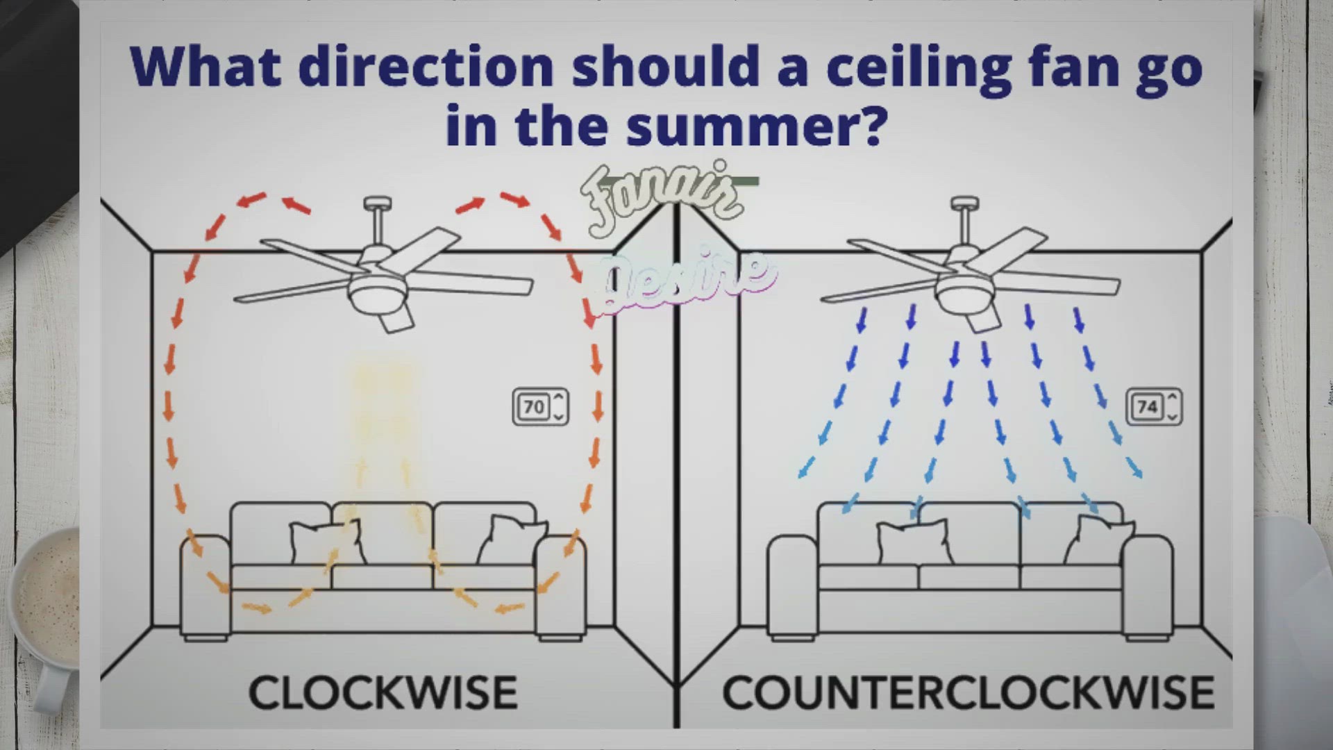 'Video thumbnail for What Direction should a Ceiling Fan go in the Summer?'