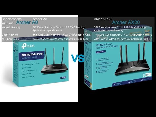 Video thumbnail for Archer A8 VS Archer AX20