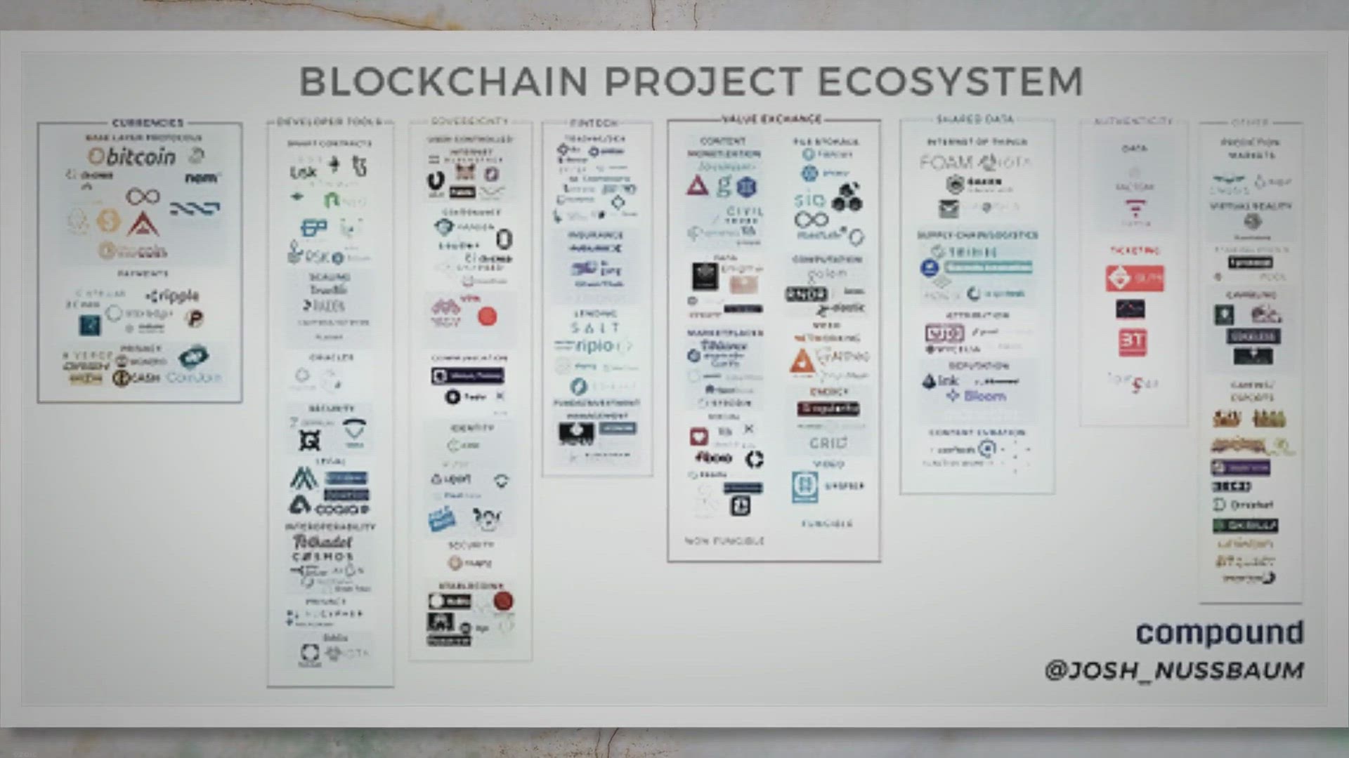Video thumbnail for Best Crypto Project in India- All Information