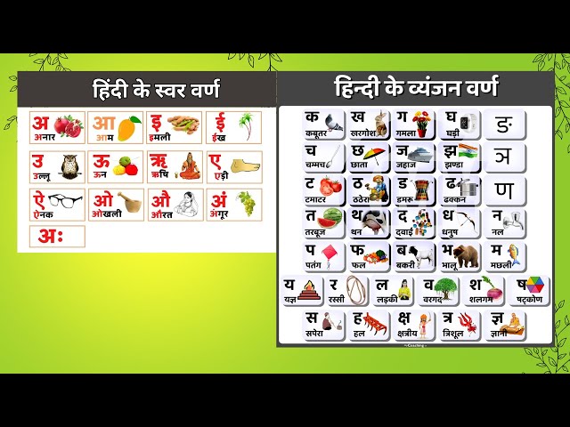 Video thumbnail for 🎵 हिंदी स्वर गीत | Hindi Swar Geet for Kids | Learn Varnamala Phonics Song 🎶#Nursery Rhymes
