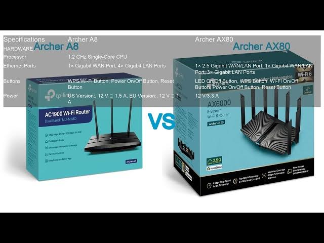 Video thumbnail for Archer A8 VS Archer AX80