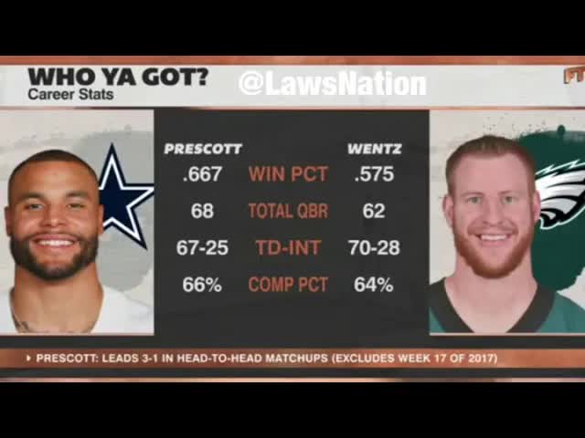 'Video thumbnail for laws nation sports: dak prescott vs. carson wentz: stats comparison'
