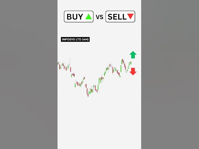 Video thumbnail for Buy or Sell? Simple Price Action Strategy