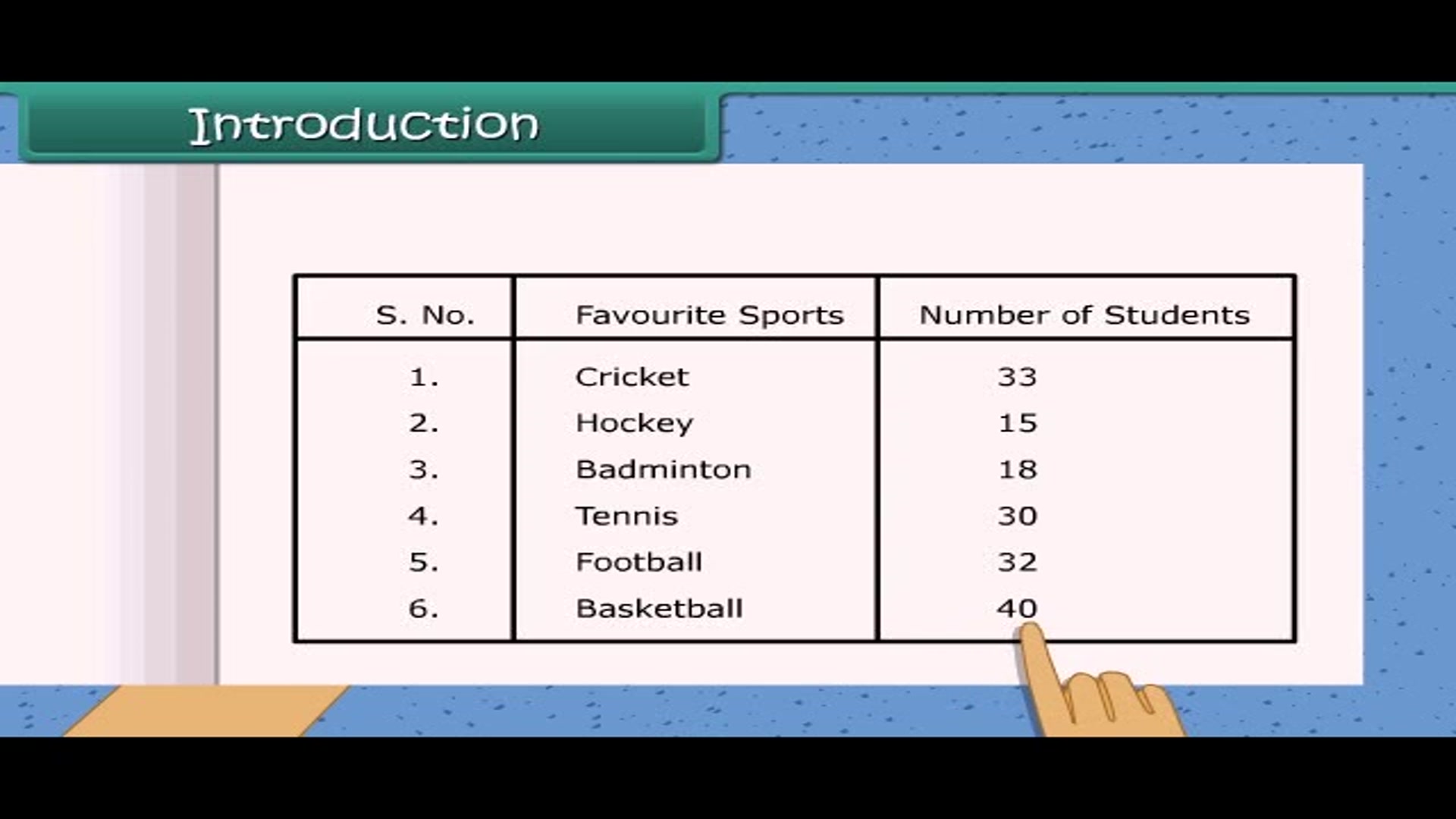 'Video thumbnail for Data handling Grade 7 Mathematics'