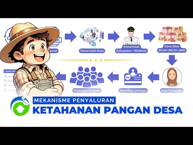 Video thumbnail for DANA DESA | Mekanisme Penyaluran Ketahanan Pangan