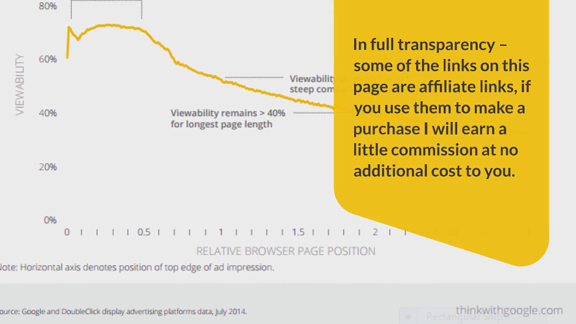 'Video thumbnail for 5 Best Practices To Increase AdSense Ad Viewability for Mobile'