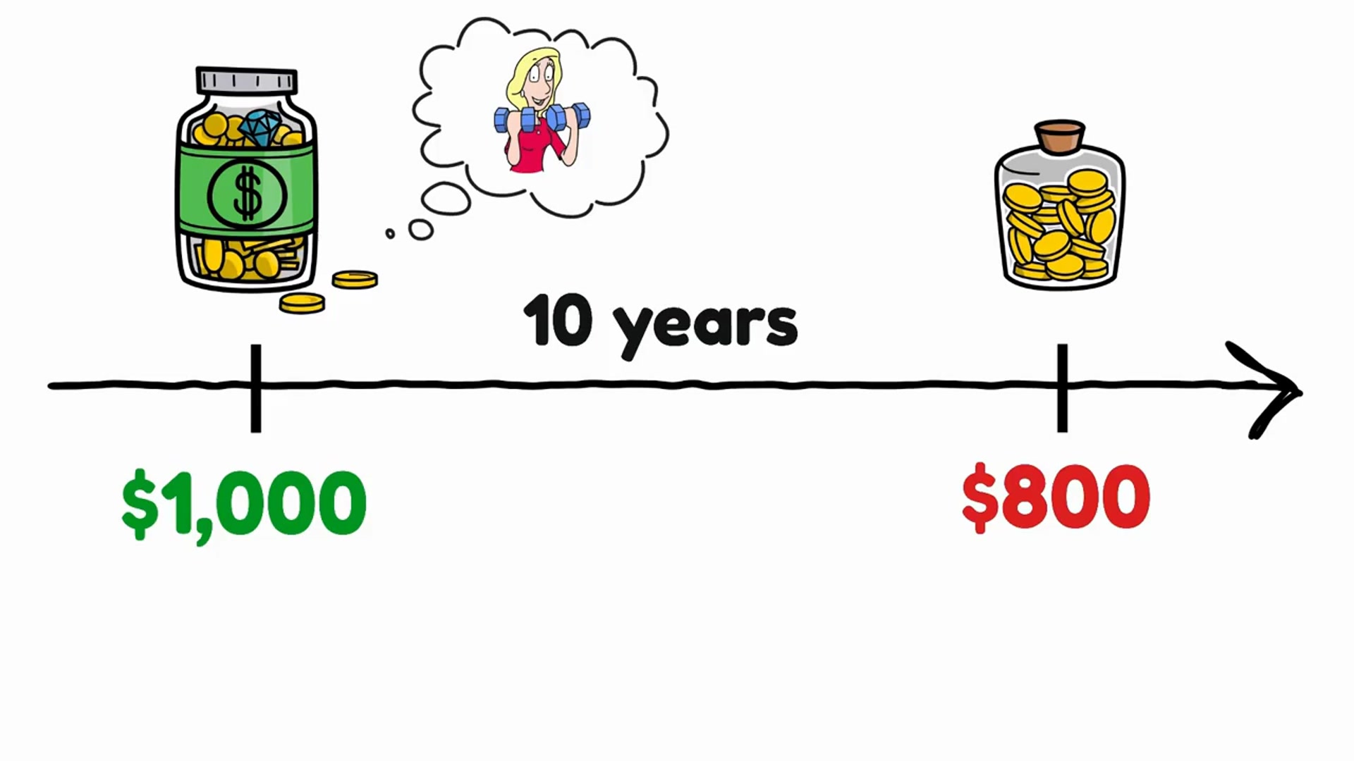 Video thumbnail for How to Start Investing Step by Step
