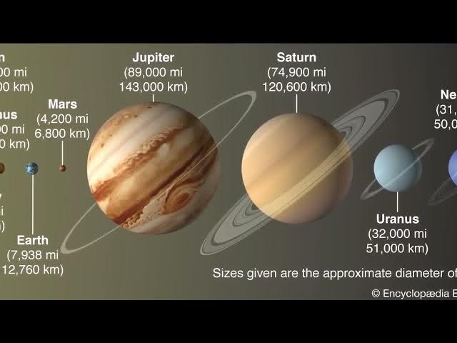 Video thumbnail for لماذا الكون صغير جدا عند من يؤمنون بتسطح الارض