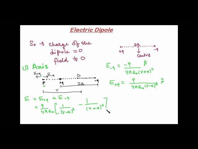 Video thumbnail for Electric field due to a dipole
