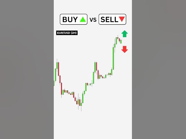Video thumbnail for Buy or Sell? Forex trading for beginners #forexsignals #stockmarket #forextrading