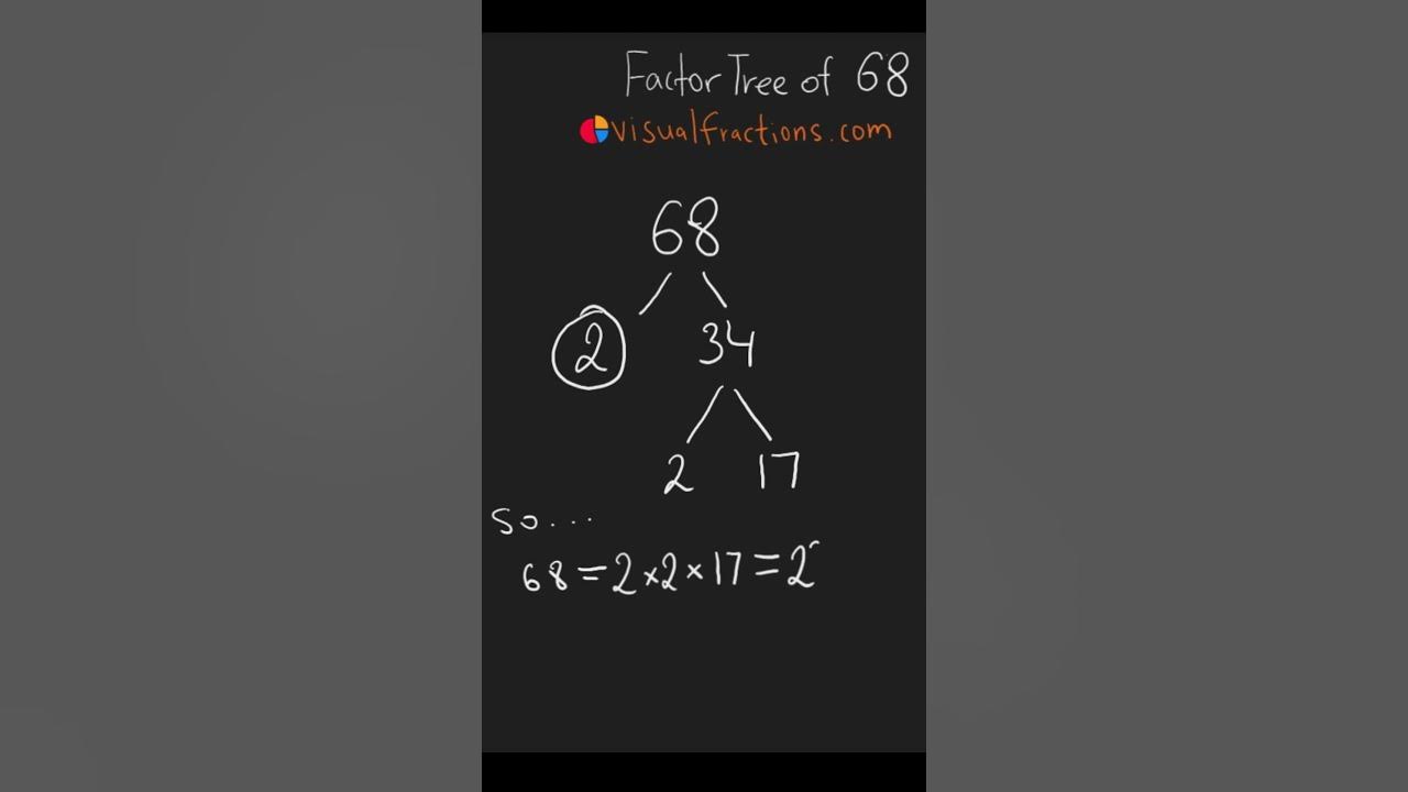 Video thumbnail for Title: Factors of 68: Prime Factorization Using a Factor Tree #math #mathshorts #factorization