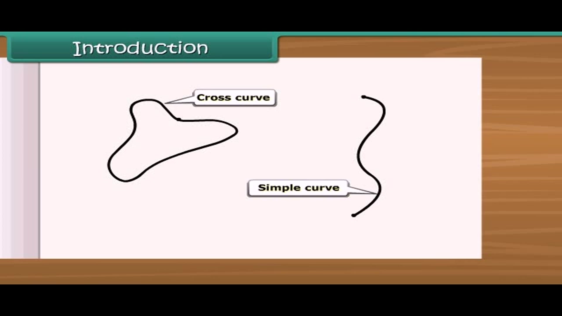 'Video thumbnail for Curves and polygons Grade 6 Mathematics'