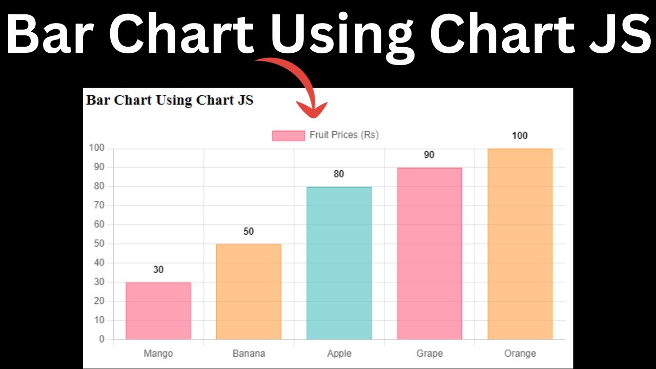 'Video thumbnail for Draw Bar Chart Using Chart JS'