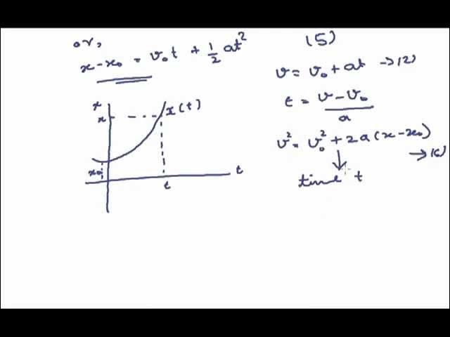 Video thumbnail for Uniformly accelerated motion