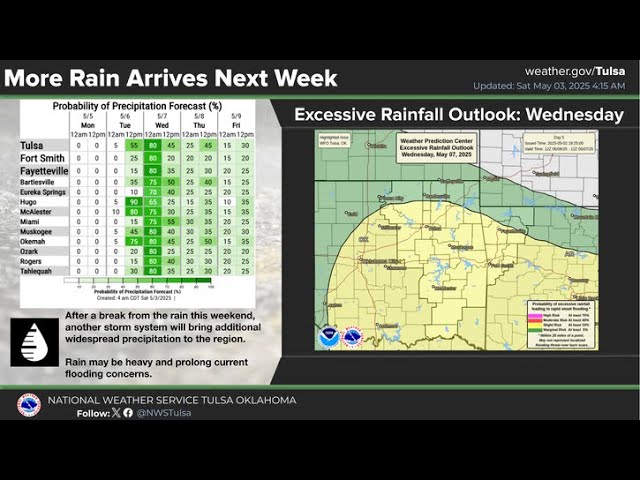 Video thumbnail for heavener.news update 5-3-2025