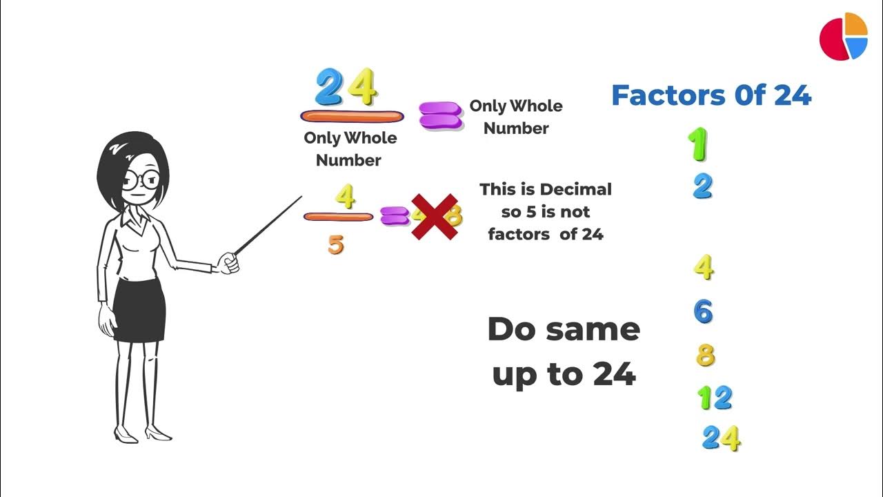 Factor on sale calculator online