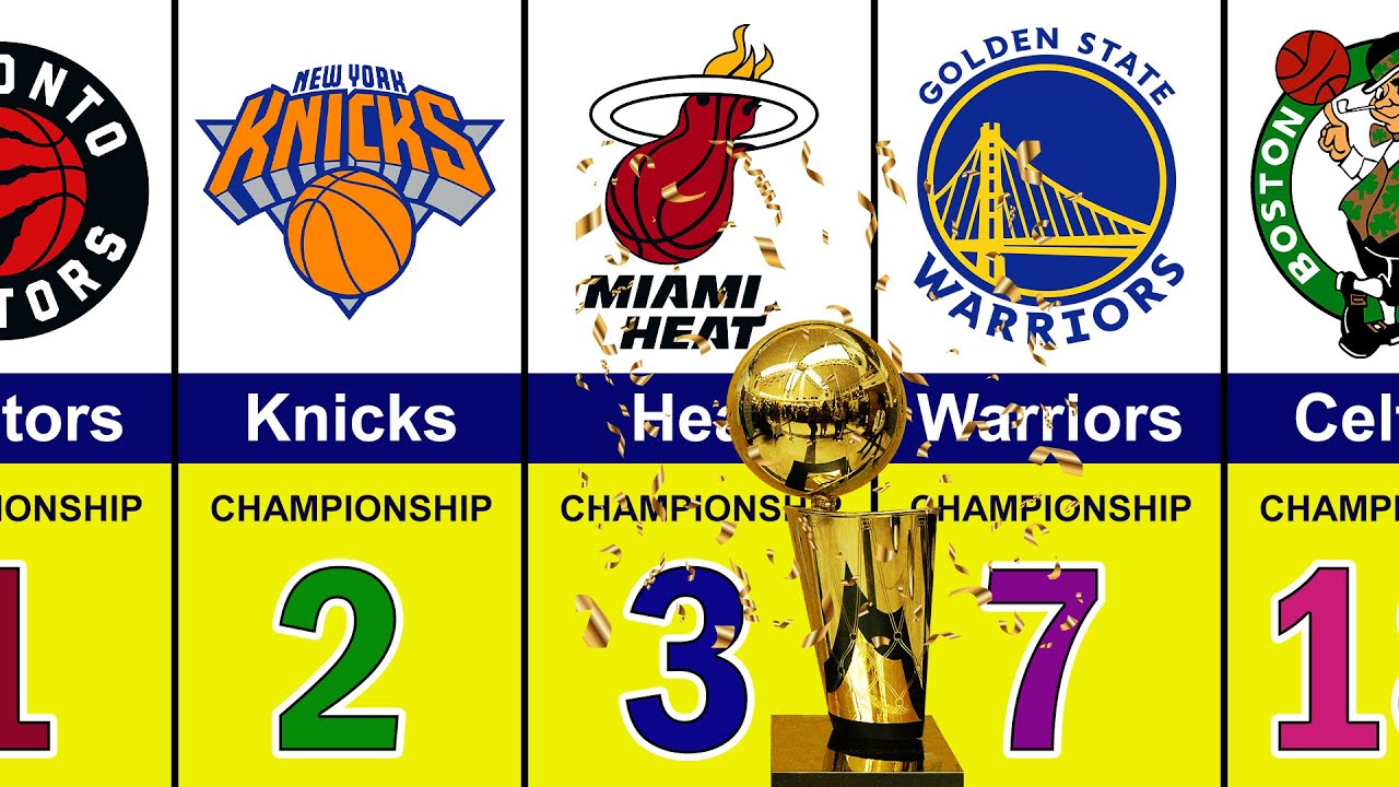 Video thumbnail for NBA Teams With The Most Championships π
