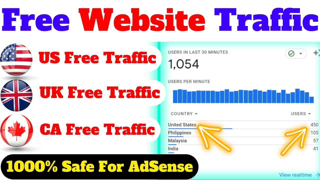 Video thumbnail for How To Get Traffic To Your Website | Free Website Traffic From US, UK, CA, 100% Safe For AdSense