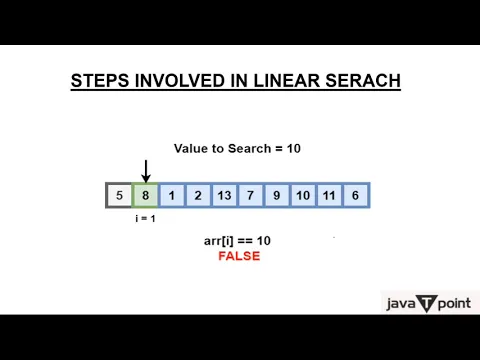'Video thumbnail for Linear Search | Sequential Search'
