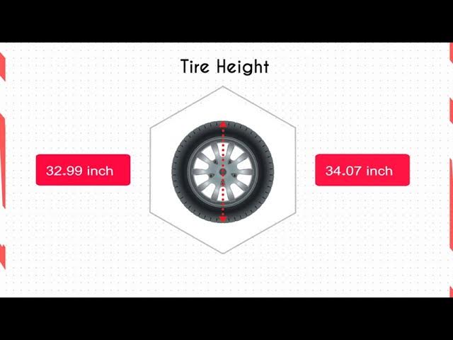 Video thumbnail for Tire Size 275/60r20 vs 275/65r20