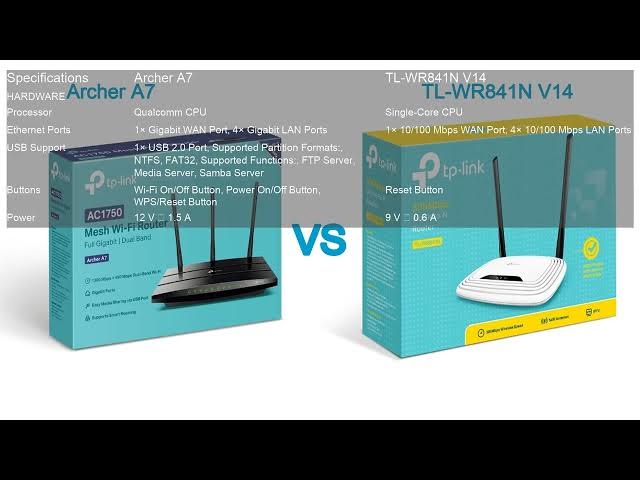Video thumbnail for Archer A7 VS TL WR841N V14