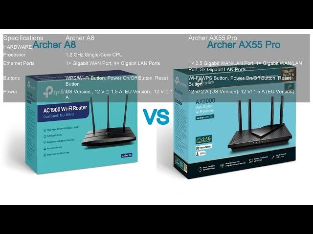 Video thumbnail for Archer A8 VS Archer AX55 Pro