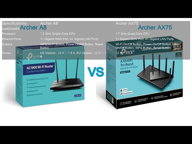 Video thumbnail for Archer A8 VS Archer AX75