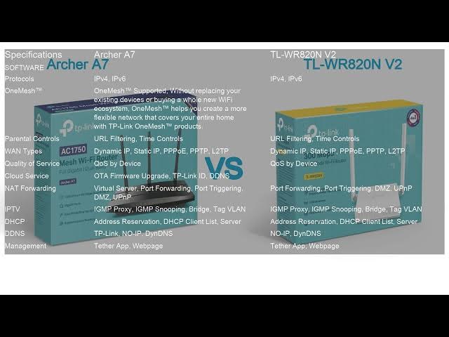 Video thumbnail for Archer A7 VS TL WR820N V2