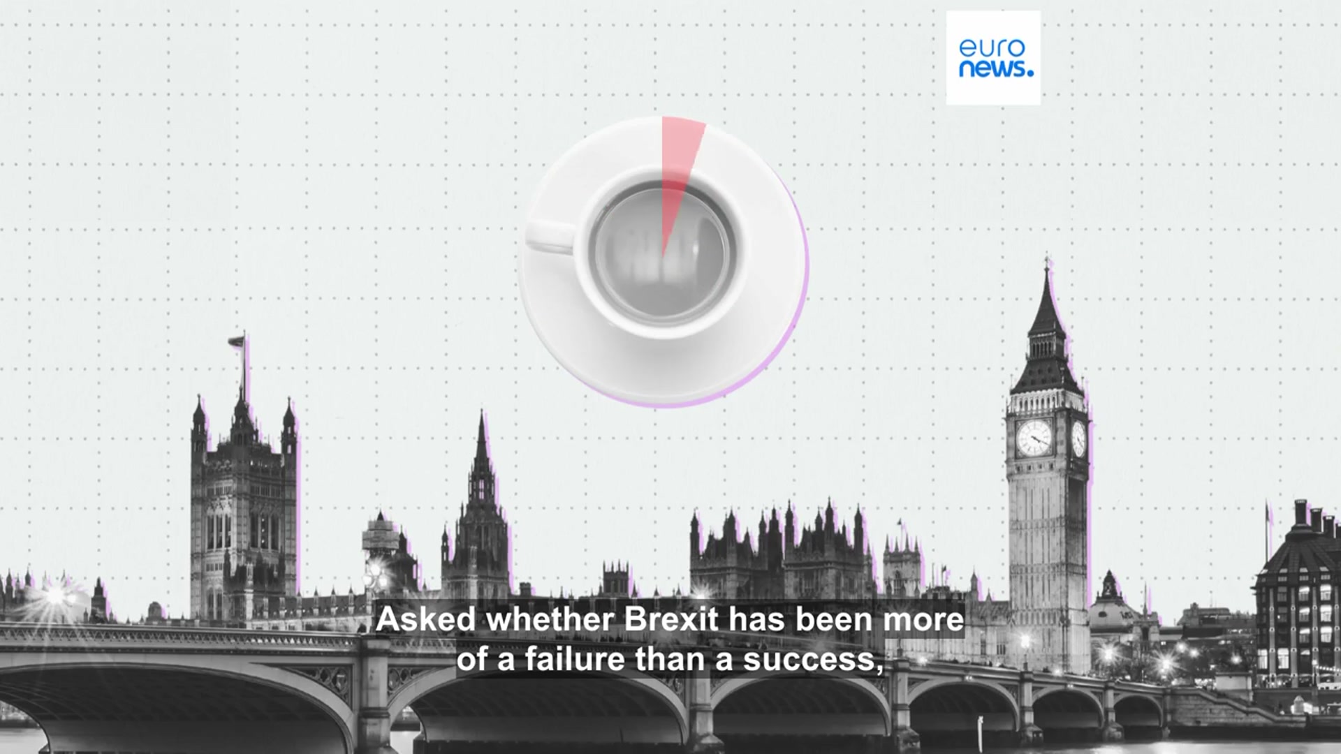 'Video thumbnail for 'Bregretful': Majority of UK citizens today would vote to stay in the EU, new poll reveals'