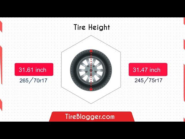 Video thumbnail for Tire Size 245/75r17 vs 265/70r17