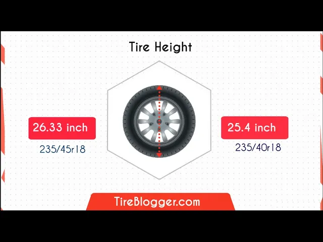 Video thumbnail for Tire Size 235/40r18 vs 235/45r18
