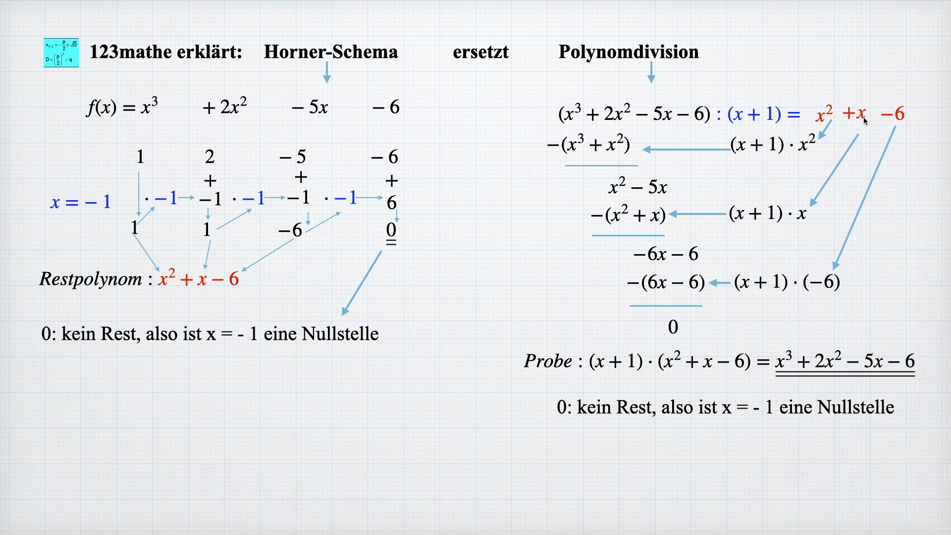 'Video thumbnail for Horner-Schema ersetzt Polynomdivision'