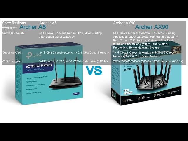 Video thumbnail for Archer A8 VS Archer AX90