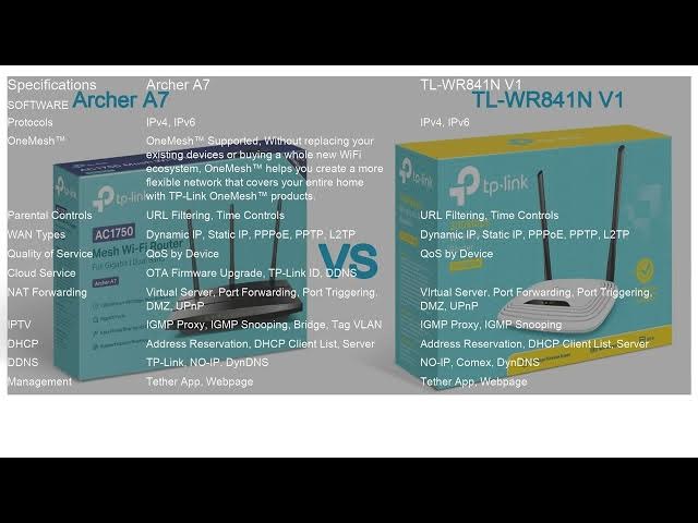Video thumbnail for Archer A7 VS TL WR841N V1