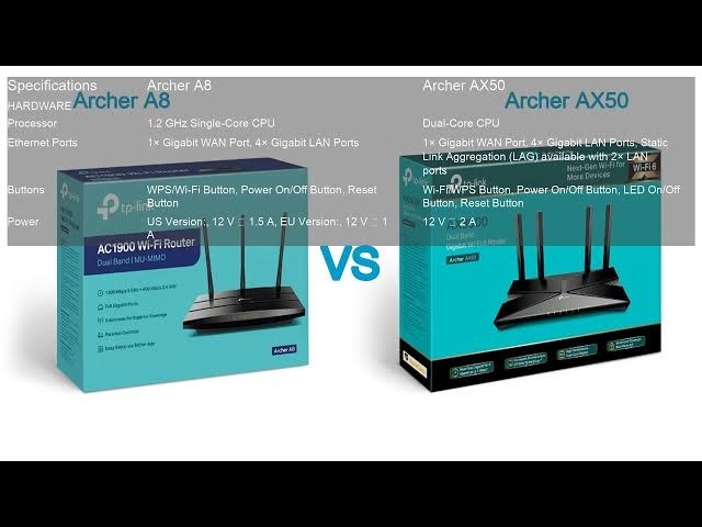 Video thumbnail for Archer A8 VS Archer AX50