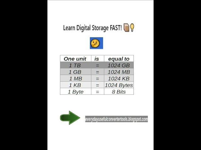 Video thumbnail for Comparing all Data Storage Units Quickly | Understand in Just 1 Minute TB GB MB KB Byte Bits