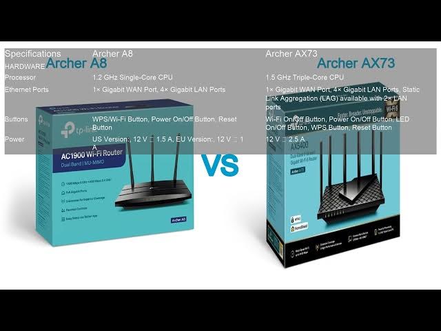 Video thumbnail for Archer A8 VS Archer AX73
