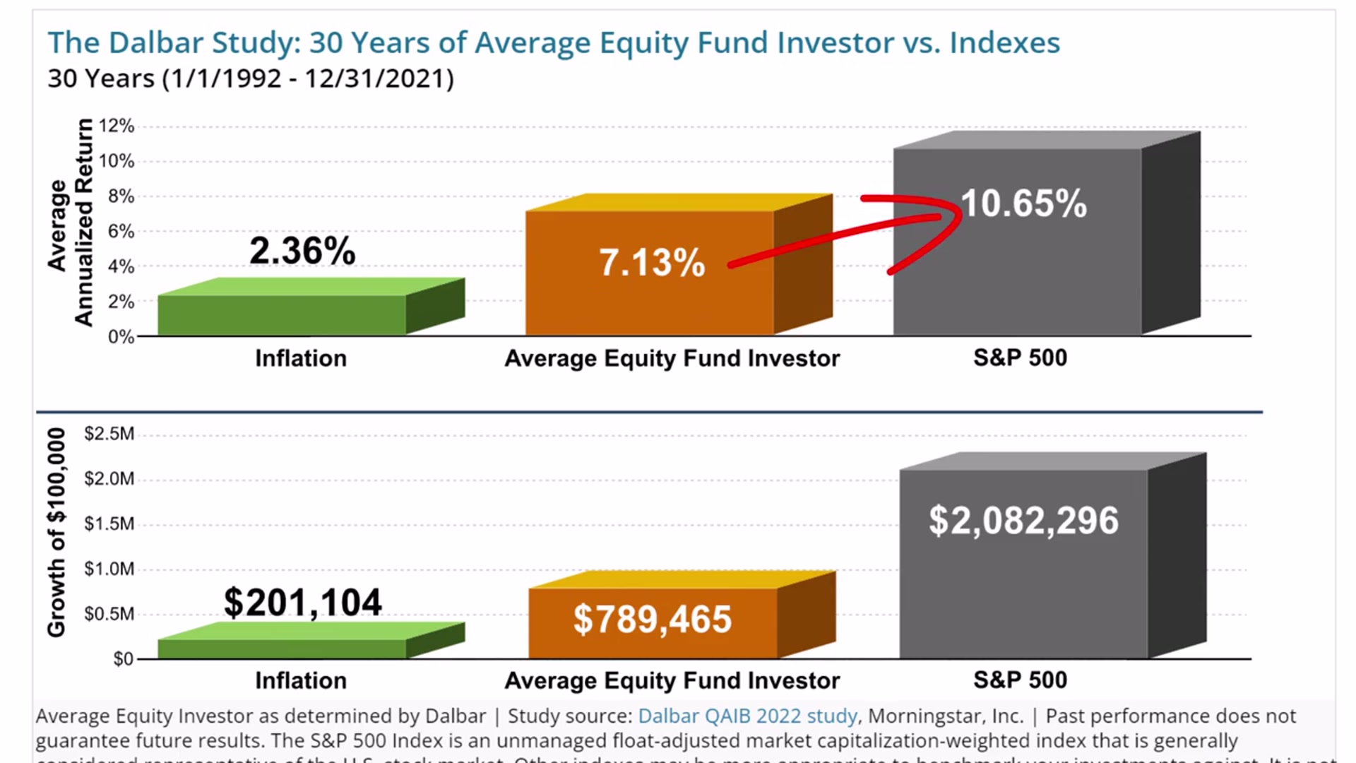 'Video thumbnail for Joseph Hogue: avoid these investing mistakes: protect your stock portfolio & grow your money'
