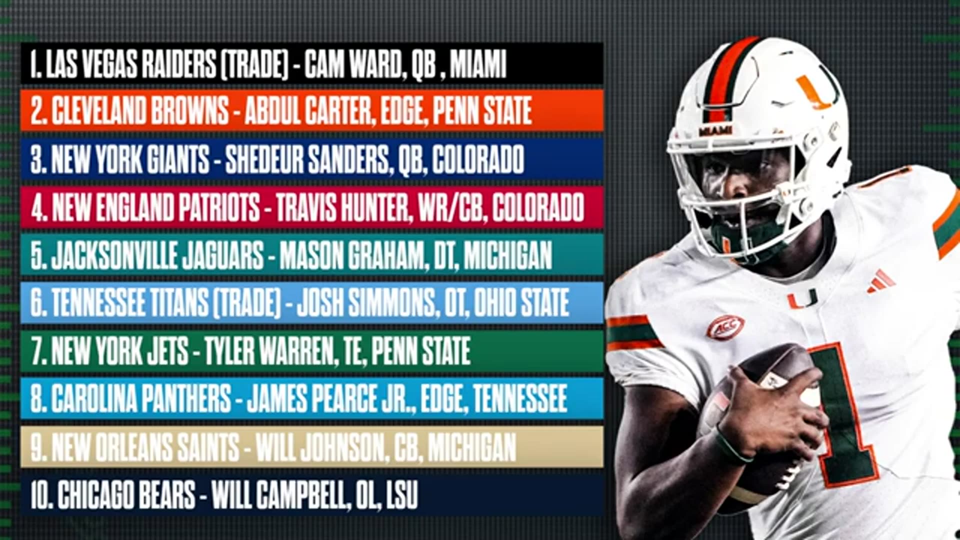 'Video thumbnail for a to z sports film room: raiders massive trade! 2025 nfl mock draft breakdown for las vegas, jets & giants'
