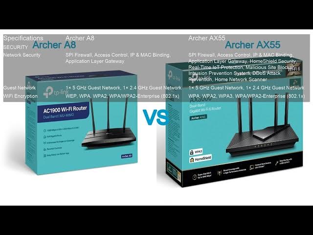 Video thumbnail for Archer A8 VS Archer AX55