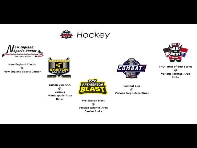 Video thumbnail for Trending on Travelsports Vol II Hockey