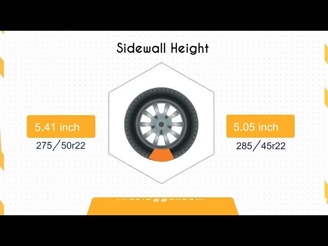 Video thumbnail for Tire Size 275/50r22 vs 285/45r22