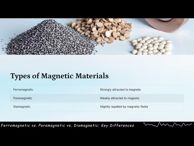 Video thumbnail for Ferromagnetic vs. Paramagnetic vs. Diamagnetic: Key Differences