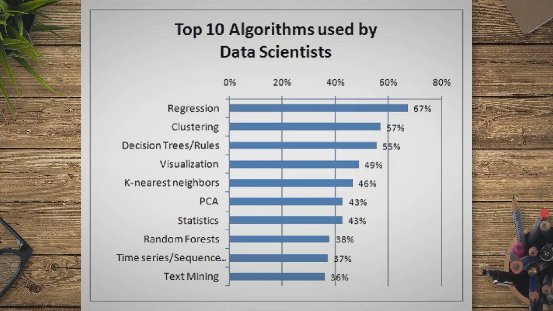 'Video thumbnail for The Data Science Roadmap: Navigating the Path to Success'