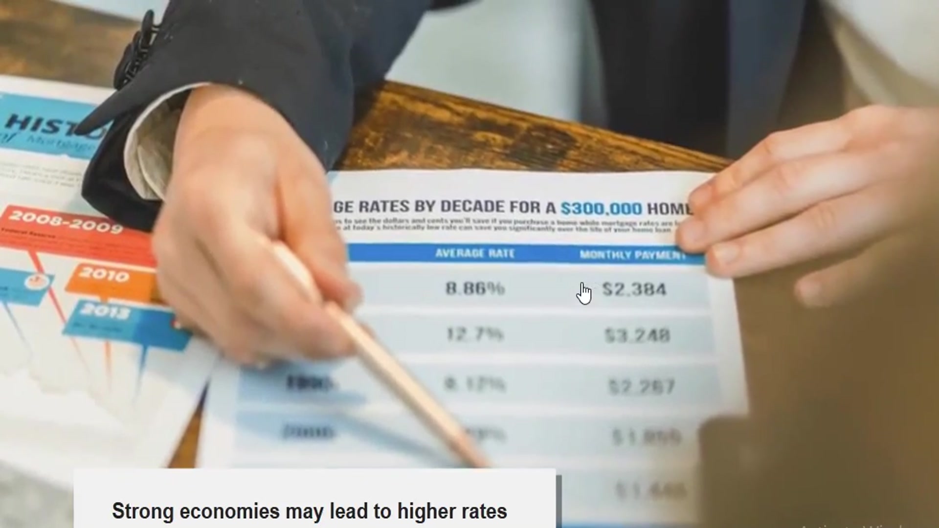 'Video thumbnail for State-Specific Mortgage Rates: How to Find the Best Deal'
