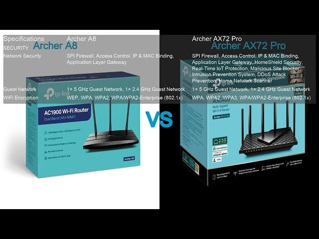 Video thumbnail for Archer A8 VS Archer AX72 Pro