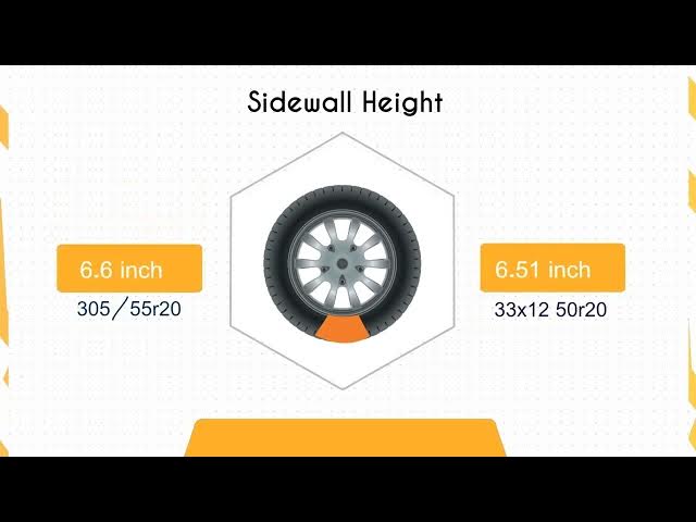 Video thumbnail for Tire Size 33x12.50r20 vs 305/55r20