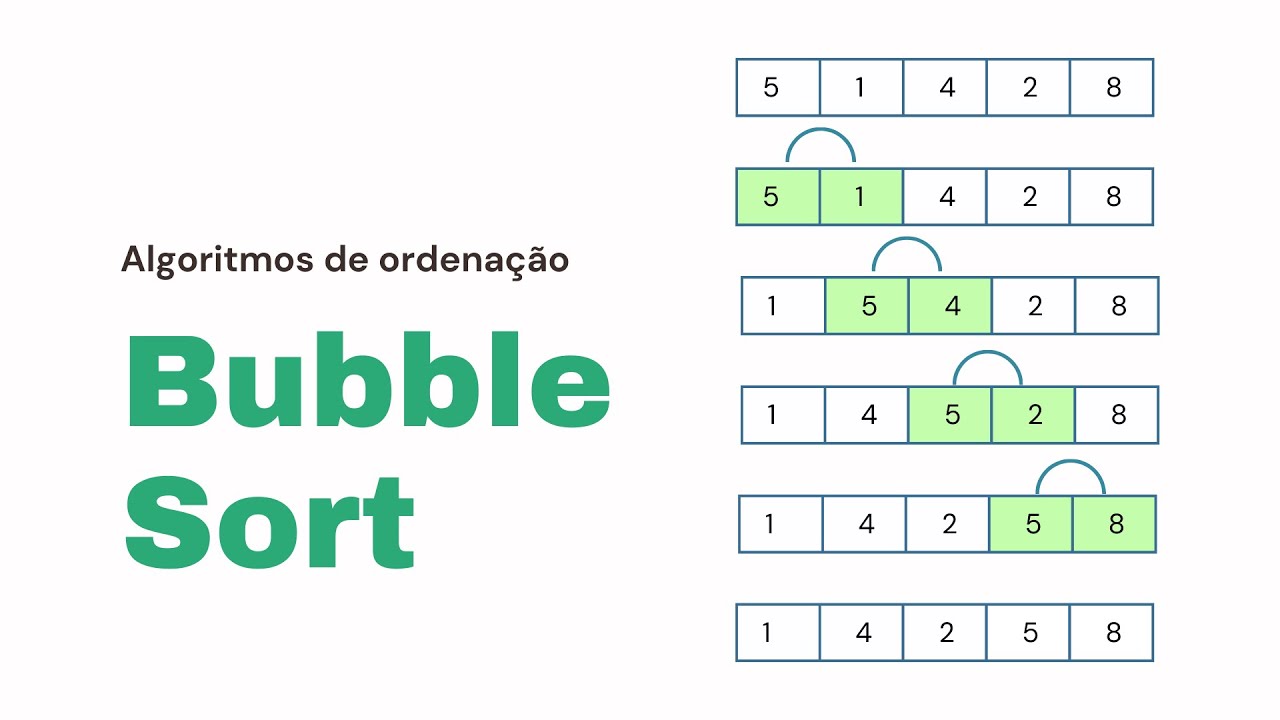 O que é e COMO FUNCIONA o BubbleSort (passo-a-passo) 