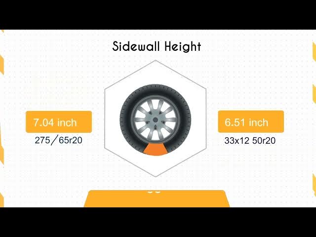 Video thumbnail for Tire Size 275/65r20 vs 33/12.5r20