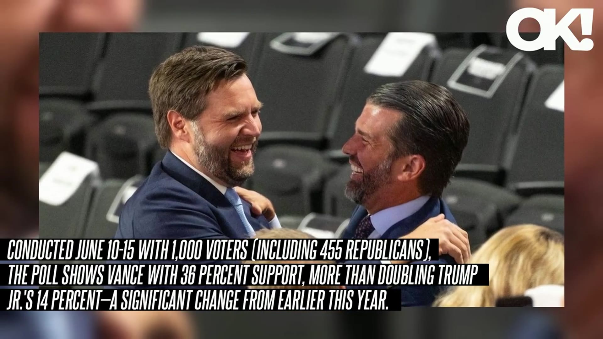 'Video thumbnail for J.D. Vance Surges Ahead of Donald Trump Jr. in 2028 Presidential Race - What It Means for GOP'